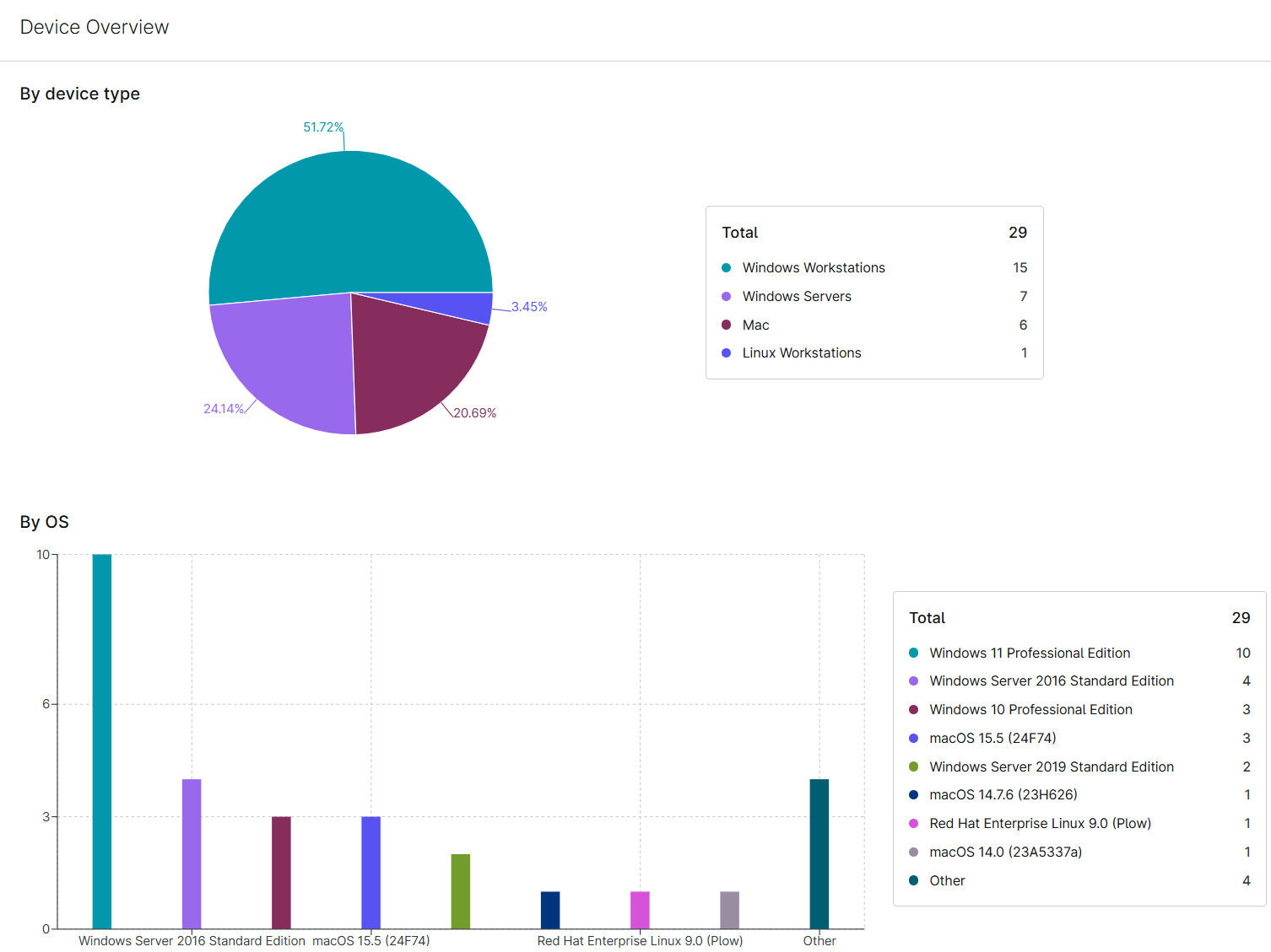 reporting_device overview.png